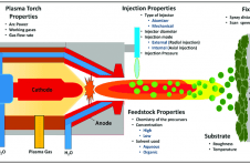 淺談液相等離子噴涂